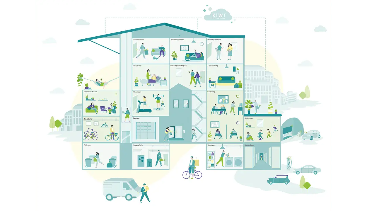 mixeduse image